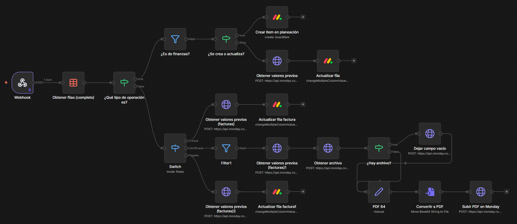 Ejemplo de flujo de automatización profesional